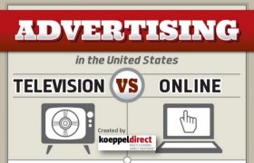 Online TV advertising
