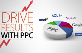 PPC Results