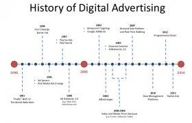 Trends in online advertising