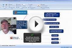 FREE WordPress Website Creation and Promotion MindMap