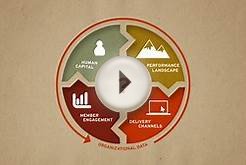 Third Degree Advertising - Business 360 Video