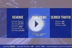 Website For Sale - $1.8K/Month in Online Advertising Niche
