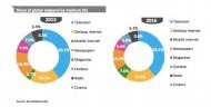 zenithoptimedia ad breakdown