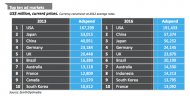 zom ad spend by region